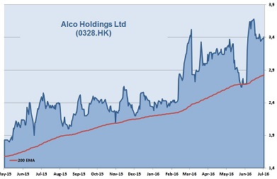 Alco Holdings_40