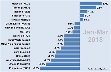 APAC Market Performance Jan-Mar 2018_40