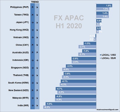 FOREX APAC H1 2020_40