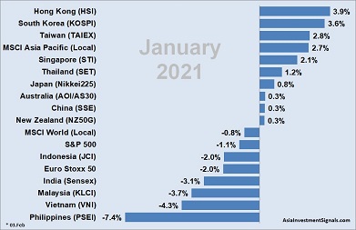 APAC Market Performance Jan 2021_40