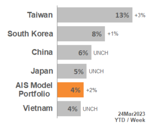 TOP APAC Markets 2023_12