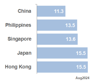 BEST APAC Market PE_Aug24