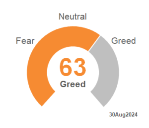 CNN Fear_Greed 2024_35