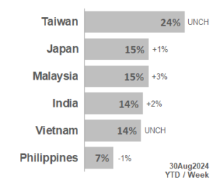 TOP APAC Markets 2024_35