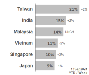 TOP APAC Markets 2024_37