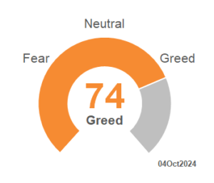 CNN Fear_Greed 2024_40