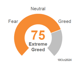 CNN Fear_Greed 2024_42