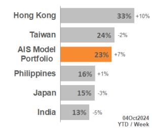 TOP APAC Markets 2024_40