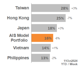 TOP APAC Markets 2024_41