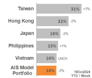 TOP APAC Markets 2024_42