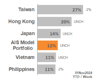 TOP APAC Markets 2024_44