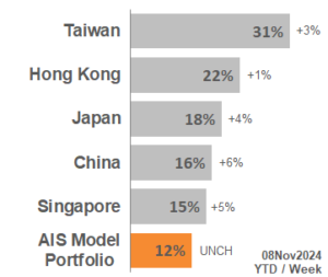 TOP APAC Markets 2024_45