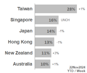 TOP APAC Markets 2024_47