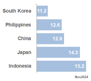 BEST APAC Market PE_Nov24