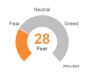 CNN Fear_Greed 2024_51