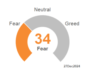 CNN Fear_Greed 2024_52