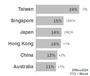 TOP APAC Markets 2024_48