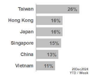 TOP APAC Markets 2024_51