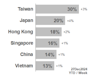 TOP APAC Markets 2024_52