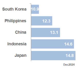 BEST APAC Market PE_Dec24