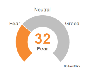 CNN Fear_Greed 2025_01