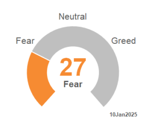 CNN Fear_Greed 2025_02