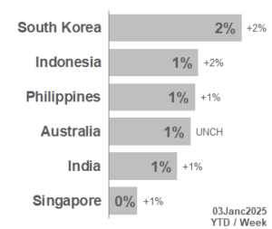 TOP APAC Markets 2025_01