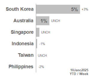 TOP APAC Markets 2025_02