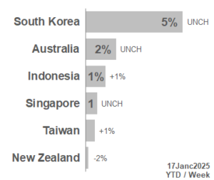 TOP APAC Markets 2025_03