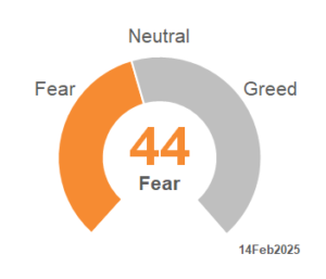 CNN Fear_Greed 2025_07