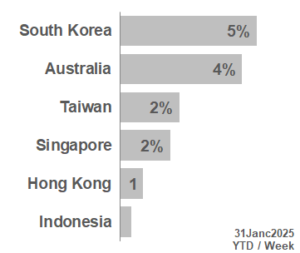 TOP APAC Markets 2025_05