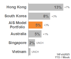 TOP APAC Markets 2025_07