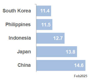 BEST APAC Market PE_Feb25