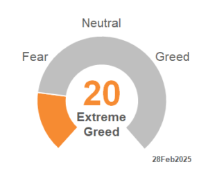 CNN Fear_Greed 2025_09