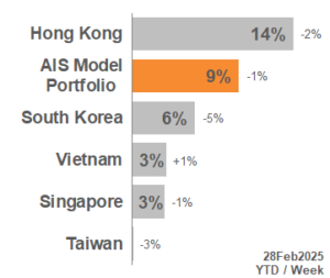 TOP APAC Markets 2025_09