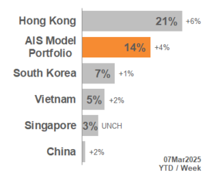 TOP APAC Markets 2025_10