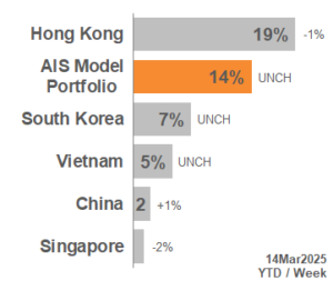 TOP APAC Markets 2025_11