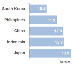 BEST APAC Market PE_Apr25