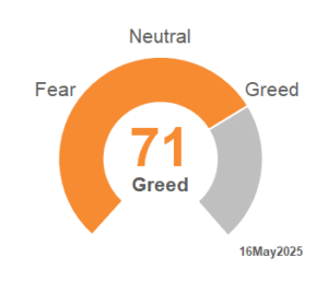 CNN Fear_Greed 2025_20