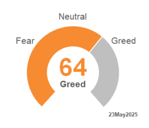 CNN Fear_Greed 2025_21