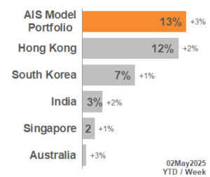 TOP APAC Markets 2025_18