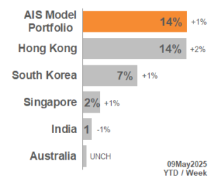 TOP APAC Markets 2025_19