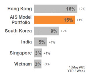 TOP APAC Markets 2025_20