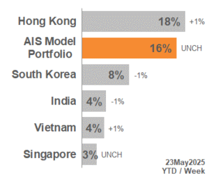 TOP APAC Markets 2025_21