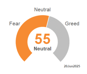 CNN Fear_Greed 2025_25