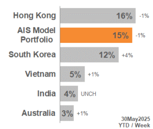 TOP APAC Markets 2025_22