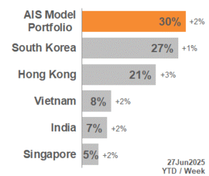 TOP APAC Markets 2025_26