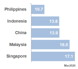BEST APAC Market PE_Mar26