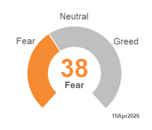 CNN Fear_Greed 2026_15
