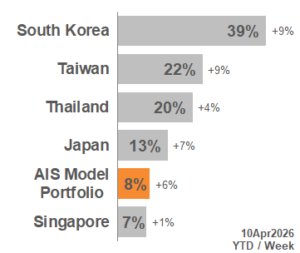 TOP APAC Markets 2026_15